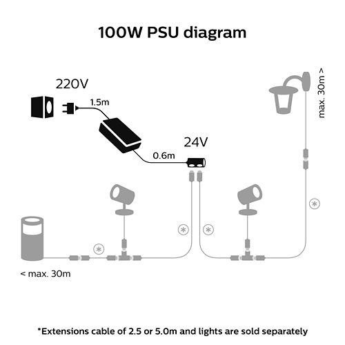 Hue 100 clearance watt power supply